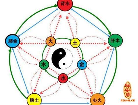 自己五行缺什麼|怎麼知道自己五行缺什？資深算命師教你如何辨別！